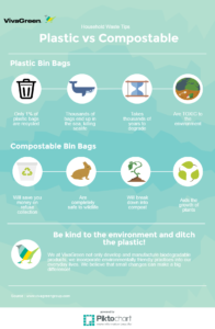Plastic V Compostable Infographic